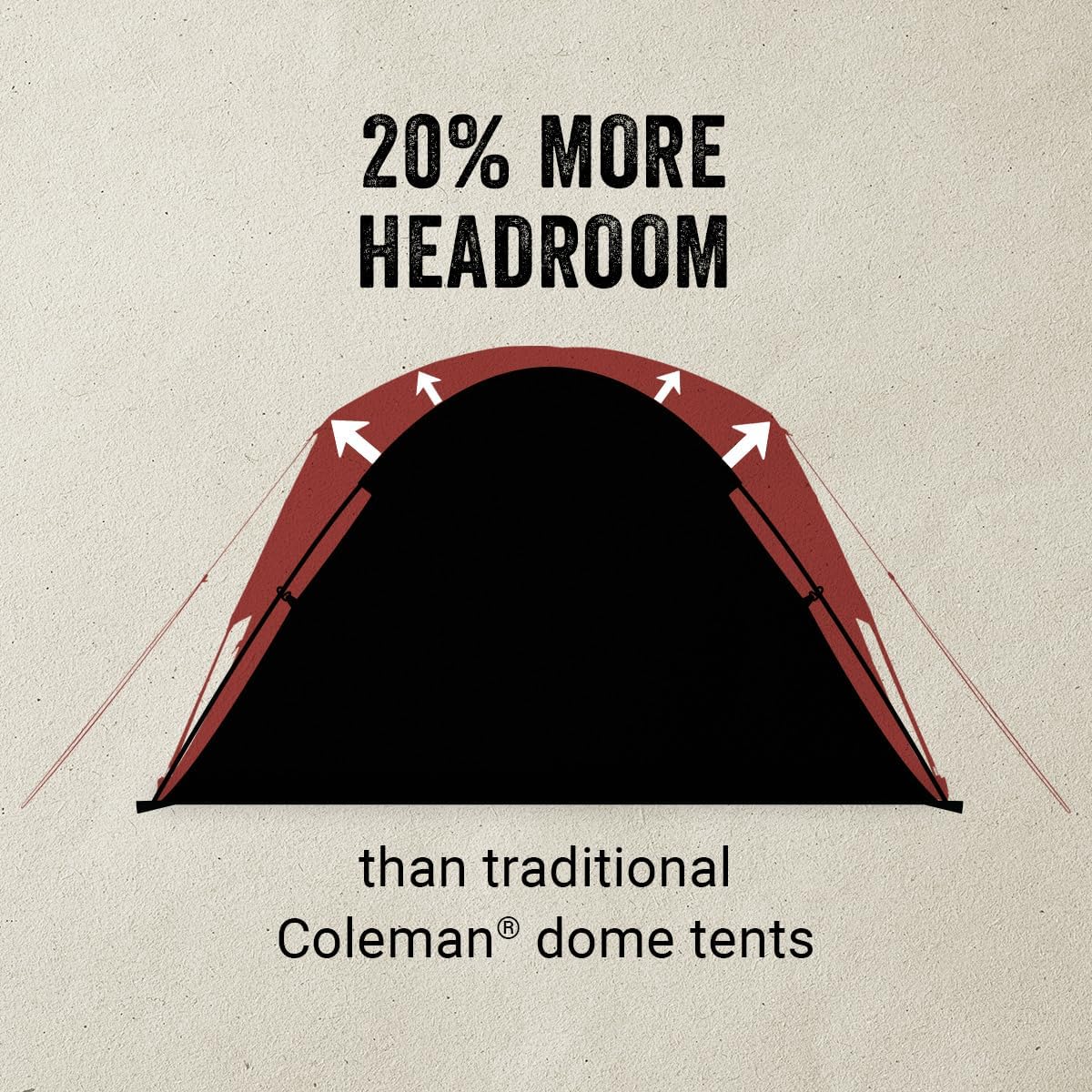Coleman Skydome Tent with Full-Fly Weather Vestibule, Weatherproof 4/6 Person Tent Sets Up in 5 Minutes & Protects from Water, 20% More Headroom - Image 6